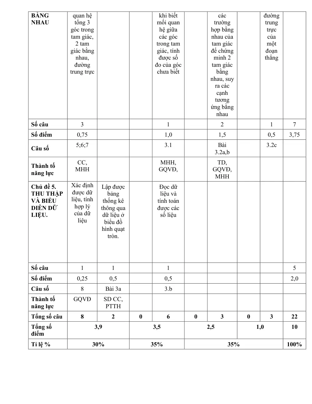 Đề thi Học kì 1 Toán 7 năm 2023-2024 trường THCS Nam Hồng (Hà Nội) - trang 10