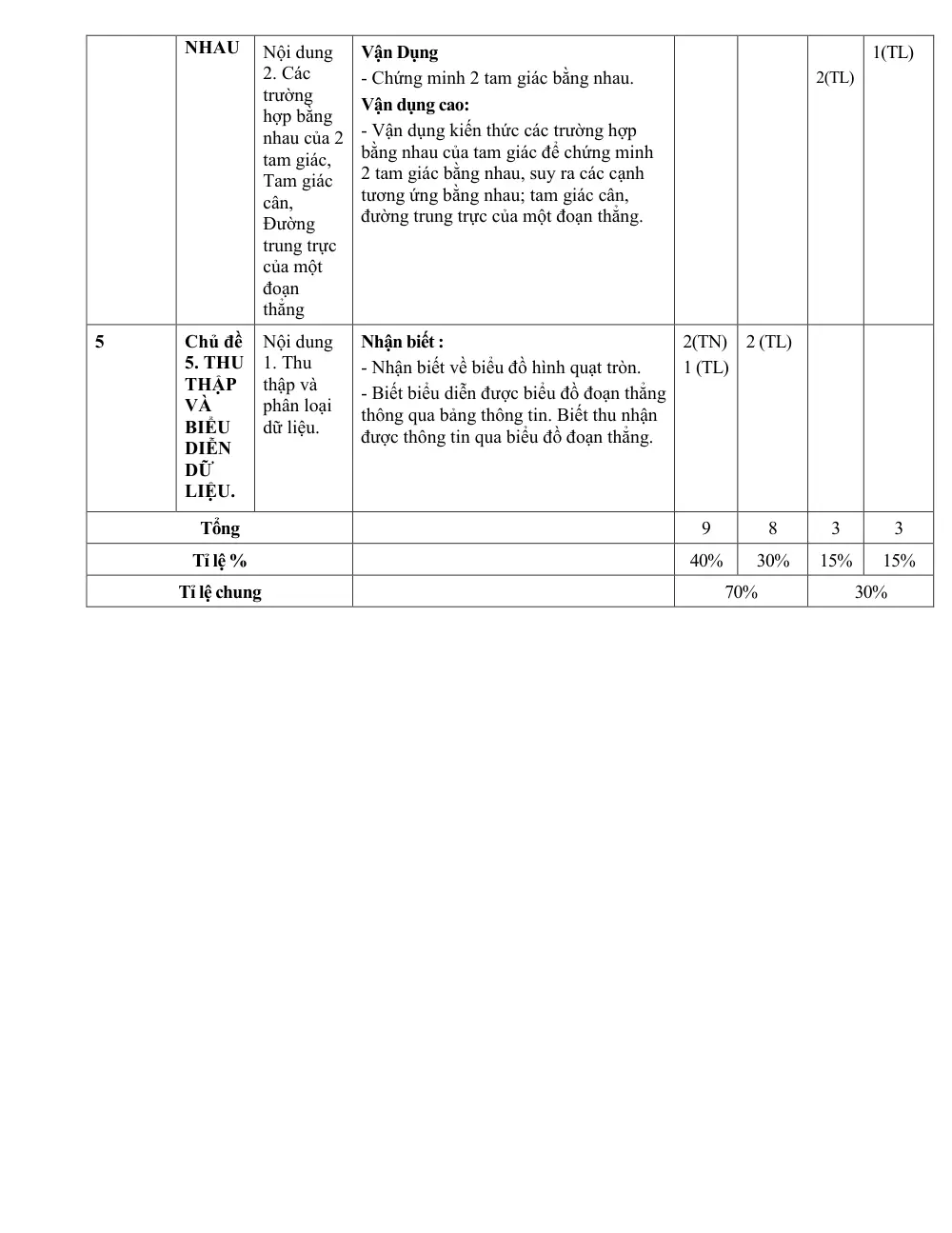 Đề thi Học kì 1 Toán 7 năm 2023-2024 trường THCS Nam Hồng (Hà Nội) - trang 12