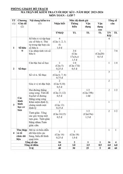 Trang đầu Đề thi Học kì 1 Toán 7 năm 2023-2024 Phòng GD&ĐT Bố Trạch (Quảng Bình)