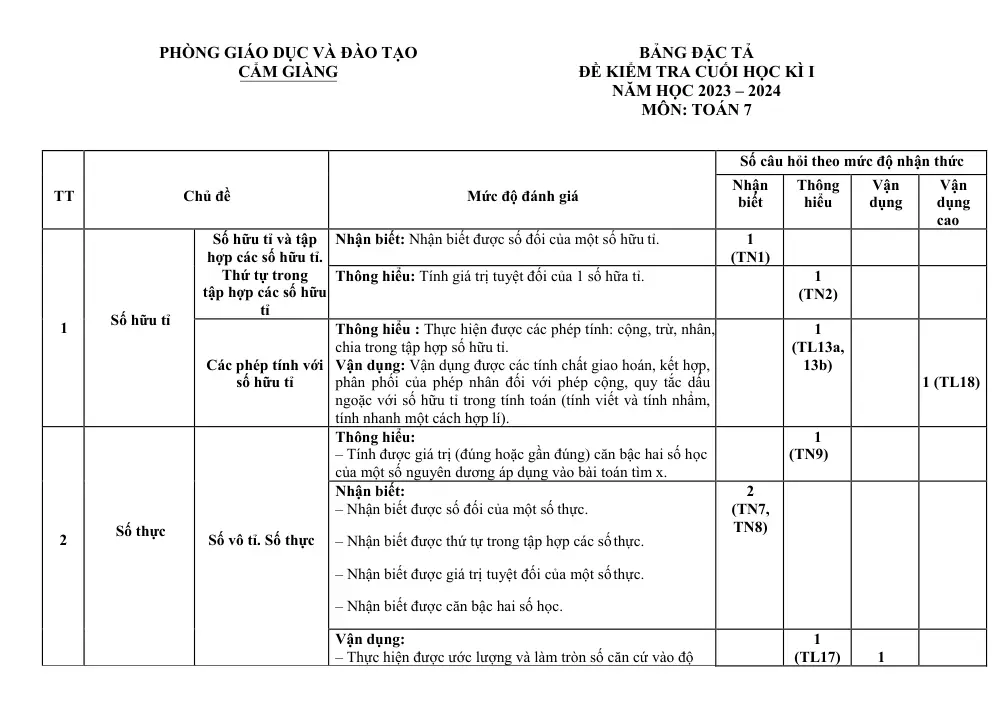 Đề thi Học kì 1 Toán 7 năm 2023-2024 Phòng GD&ĐT Cẩm Giàng (Hải Dương) - trang 2