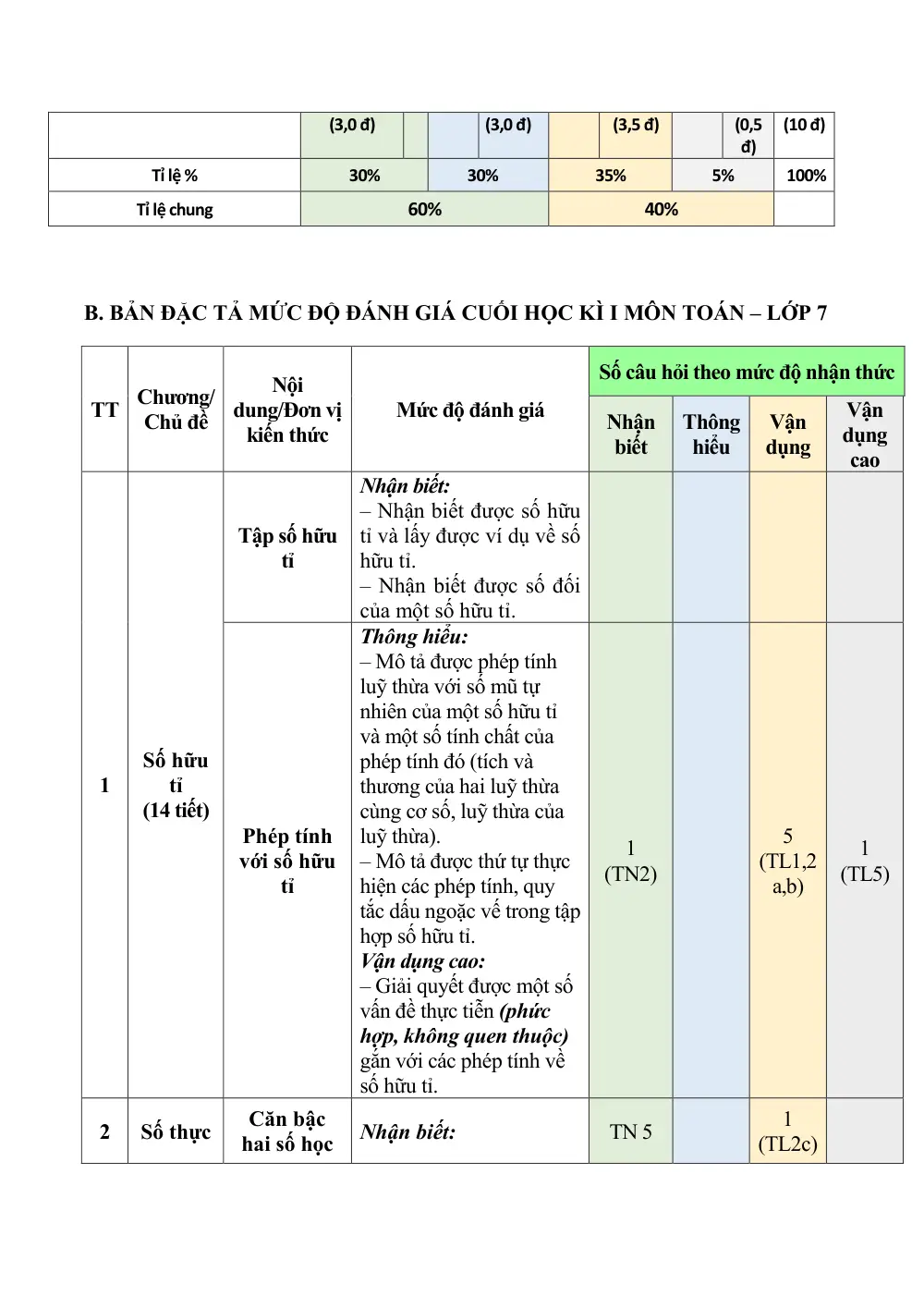 Đề thi Học kì 1 Toán 7 năm 2023-2024 trường THCS Đa Tốn (Hà Nội) - trang 9