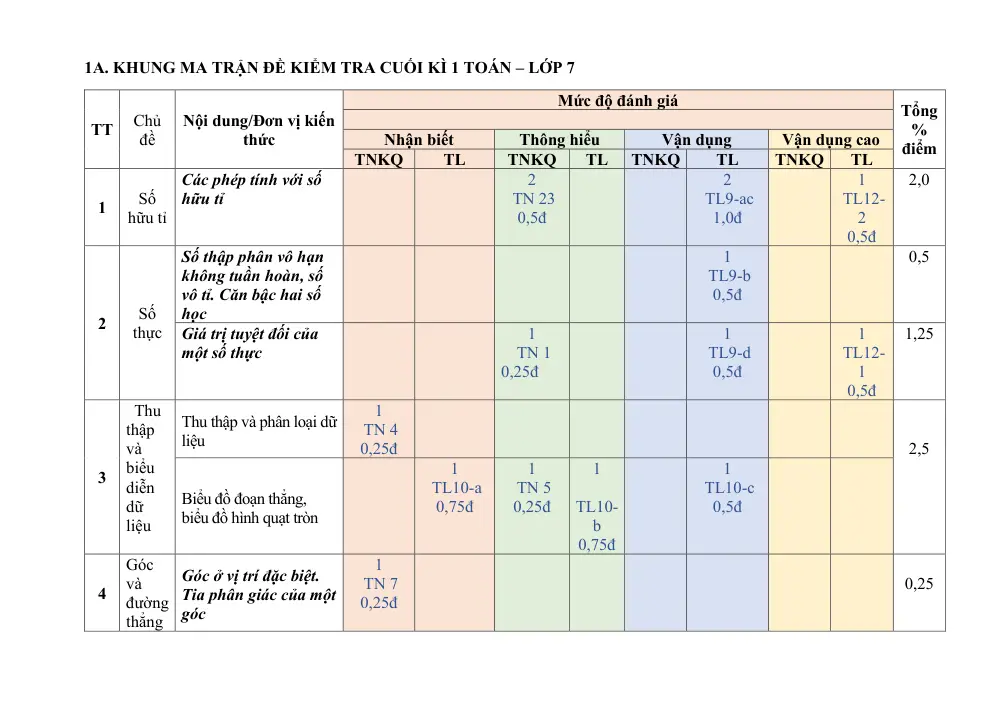 Đề thi Học kì 1 Toán 7 năm 2023-2024 trường THCS Mỹ Đình I (Hà Nội) - trang 6