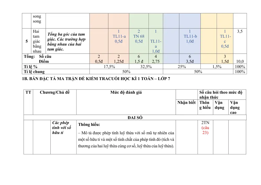 Đề thi Học kì 1 Toán 7 năm 2023-2024 trường THCS Mỹ Đình I (Hà Nội) - trang 7