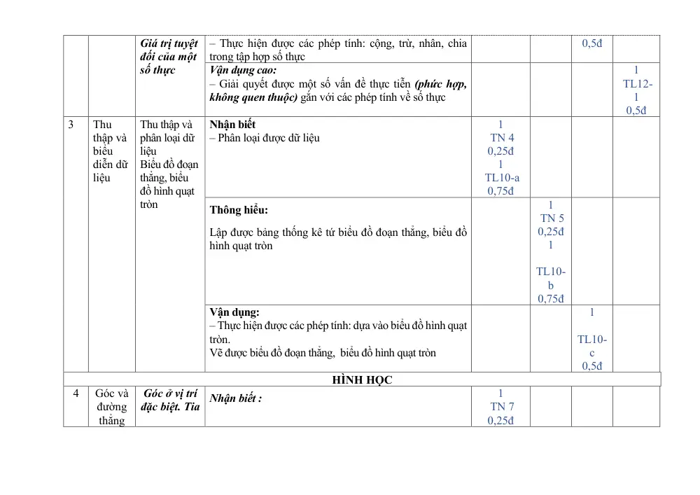 Đề thi Học kì 1 Toán 7 năm 2023-2024 trường THCS Mỹ Đình I (Hà Nội) - trang 9