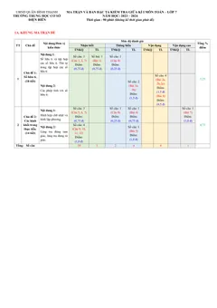 Trang đầu Đề thi Giữa kì 1 Toán 7 năm 2023-2024 trường THCS Điện Biên (TP Hồ Chí Minh)