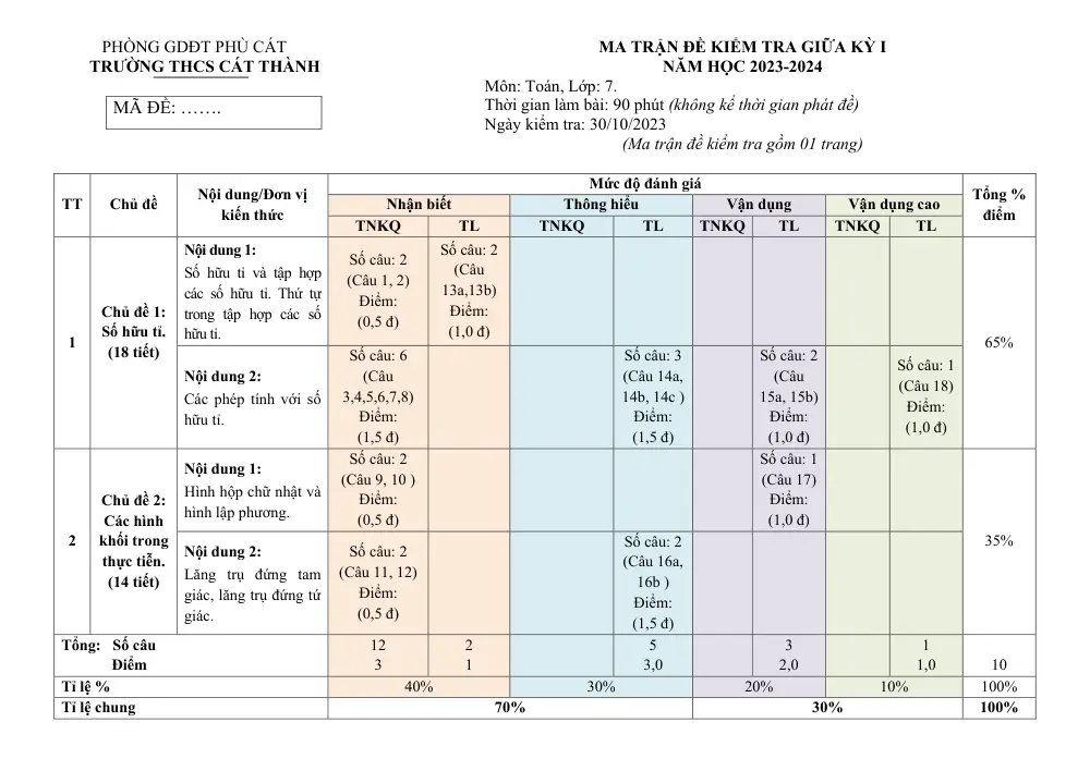 Đề thi Giữa kì 1 Toán 7 năm 2023-2024 trường THCS Cát Thành (Bình Định) - trang 5