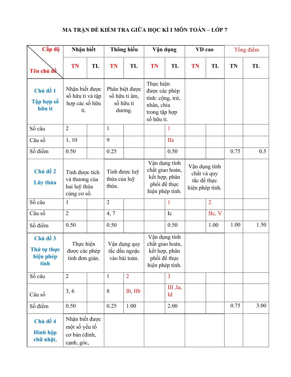 Đề thi Giữa kì 1 Toán 7 năm 2023-2024 trường THCS Đồng Quang (Hà Nội) - trang 3