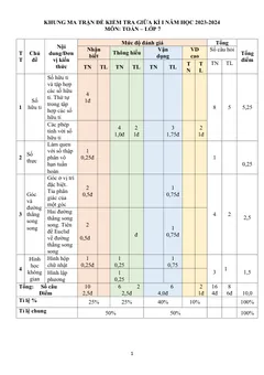 Trang đầu Đề thi Giữa kì 1 Toán 7 năm 2023-2024 trường THCS Mỹ Phúc (Nam Định)