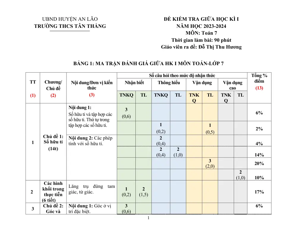 Đề thi Giữa kì 1 Toán 7 năm 2023-2024 trường THCS Tân Thắng (Hải Phòng) - trang 1