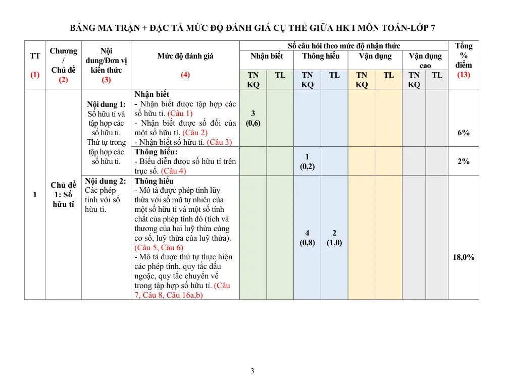 Đề thi Giữa kì 1 Toán 7 năm 2023-2024 trường THCS Tân Thắng (Hải Phòng) - trang 3