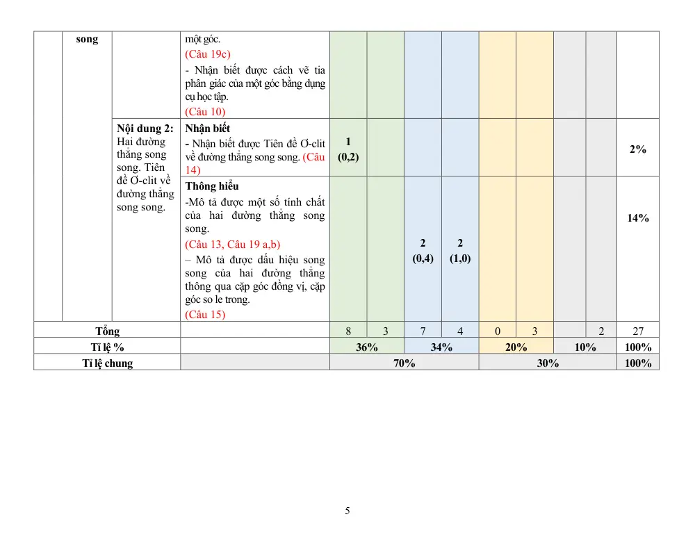 Đề thi Giữa kì 1 Toán 7 năm 2023-2024 trường THCS Tân Thắng (Hải Phòng) - trang 5