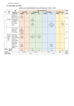 Trang đầu Đề thi Giữa kì 1 Toán 7 năm 2023-2024 trường THCS 19.8 (Quảng Nam)