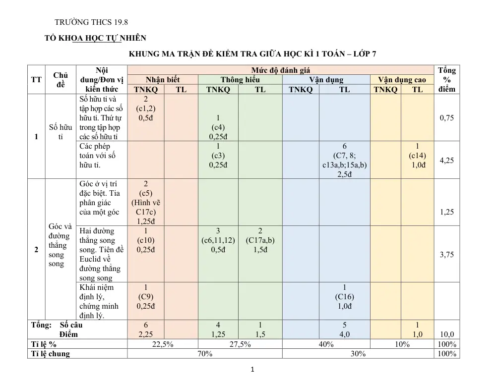 Đề thi Giữa kì 1 Toán 7 năm 2023-2024 trường THCS 19.8 (Quảng Nam) - trang 1