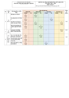 Trang đầu Đề thi Giữa kì 1 Toán 7 năm 2023-2024 trường THCS Huỳnh Thúc Kháng (Quảng Nam)
