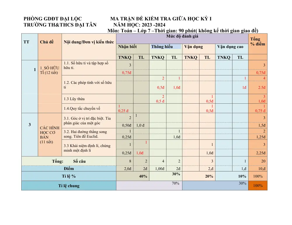 Đề thi Giữa kì 1 Toán 7 năm 2023-2024 trường THCS Đại Tân (Quảng Nam) - trang 1