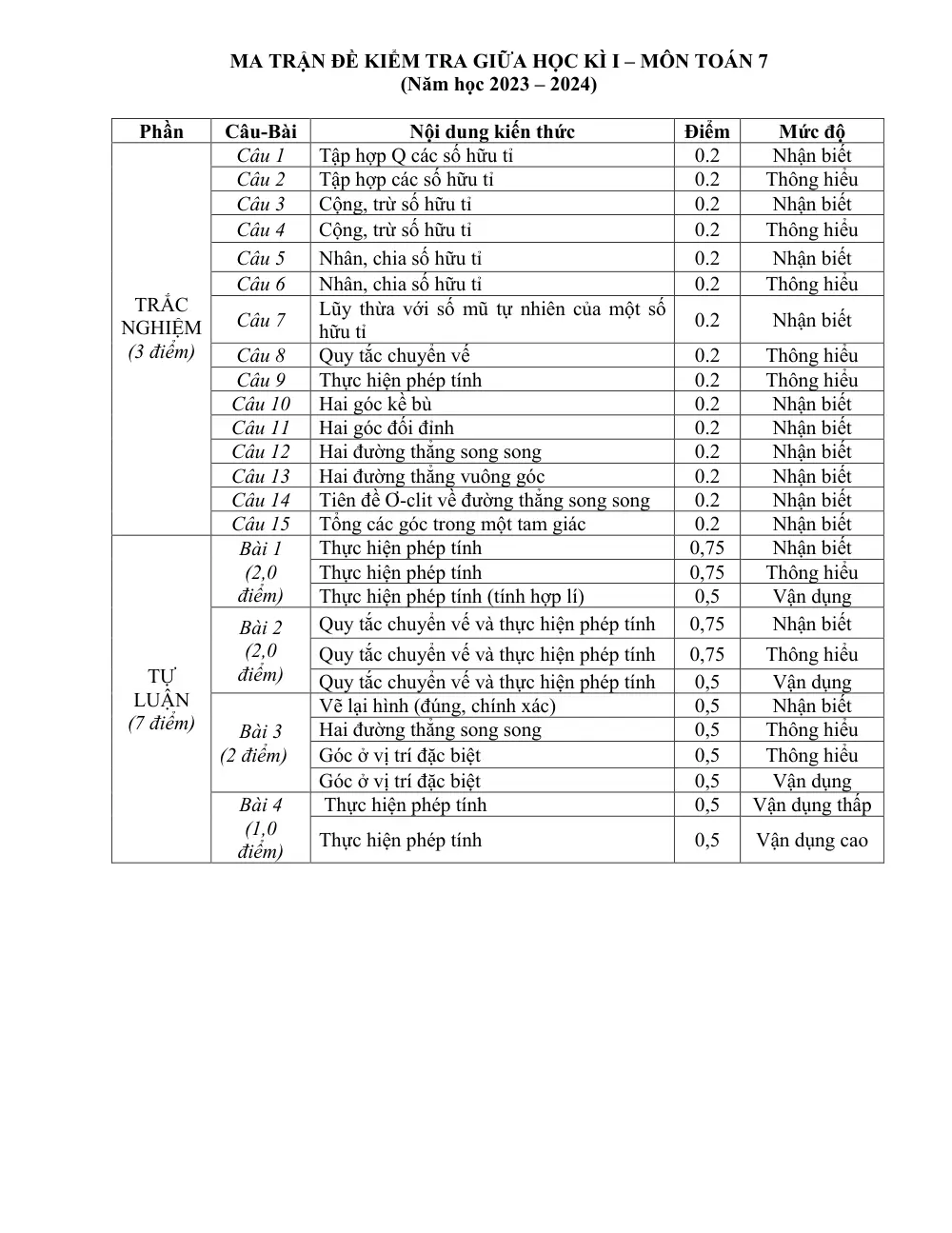 Đề thi Giữa kì 1 Toán 7 năm 2023-2024 trường THCS Dũng Tiến (Hải Phòng) - trang 1