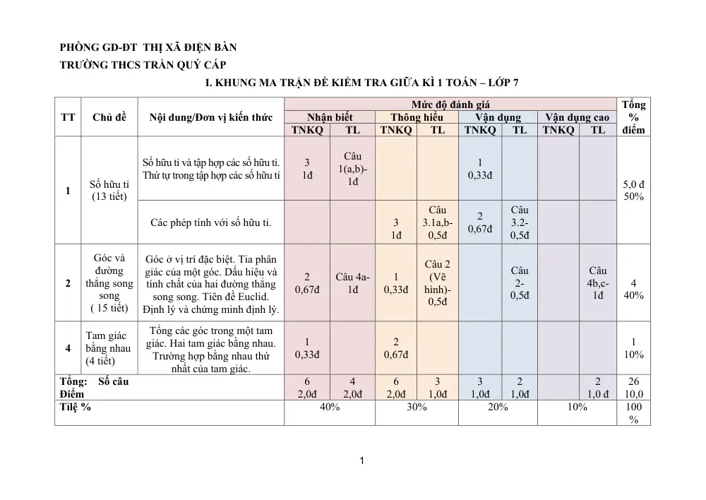 Đề thi Giữa kì 1 Toán 7 năm 2023-2024 trường THCS Trần Quý Cáp (Quảng Nam) - trang 1