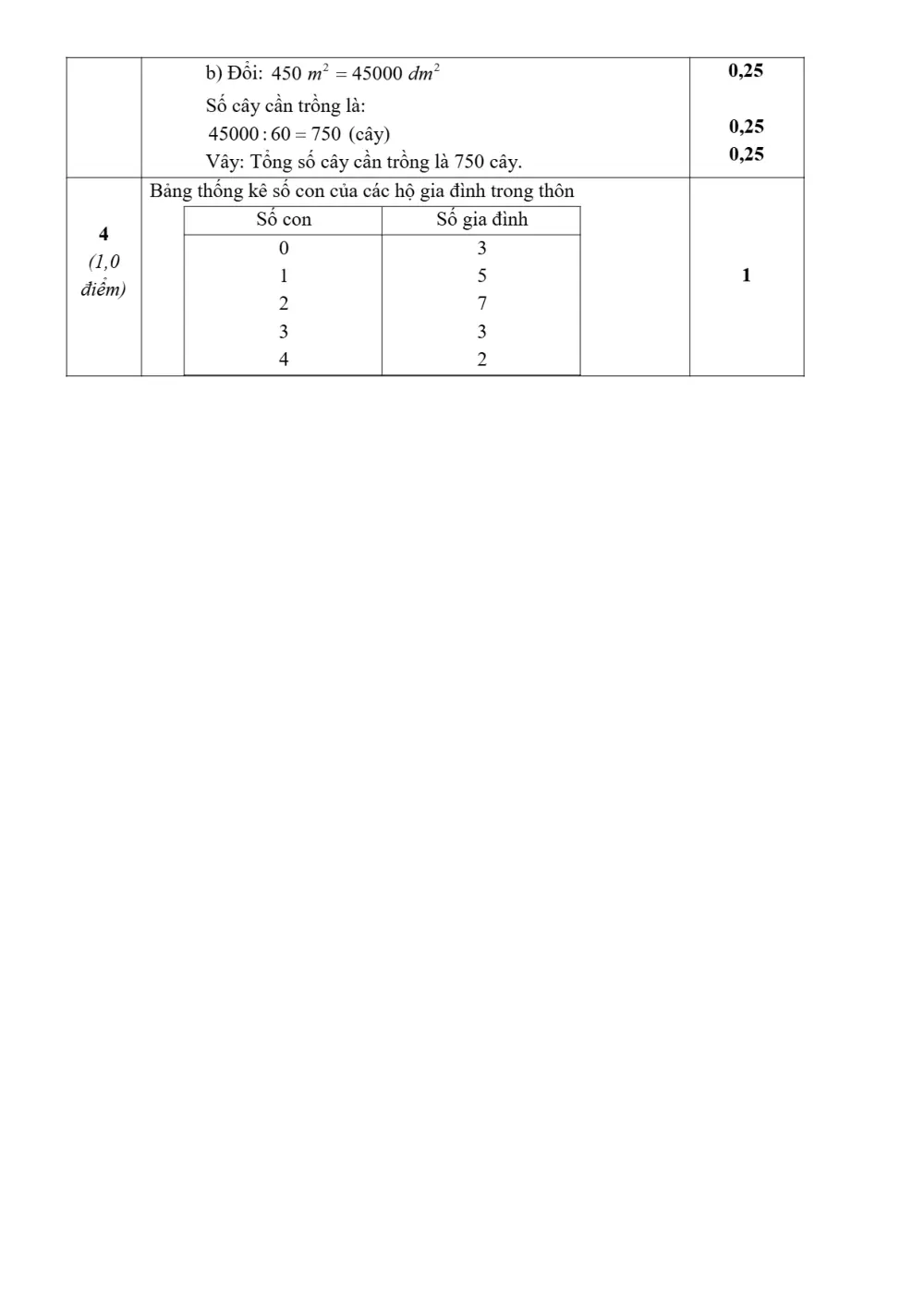 Đề thi Học kì 1 Toán 6 năm 2023-2024 trường THCS Lý Thường Kiệt (TP Hồ Chí Minh) - trang 4