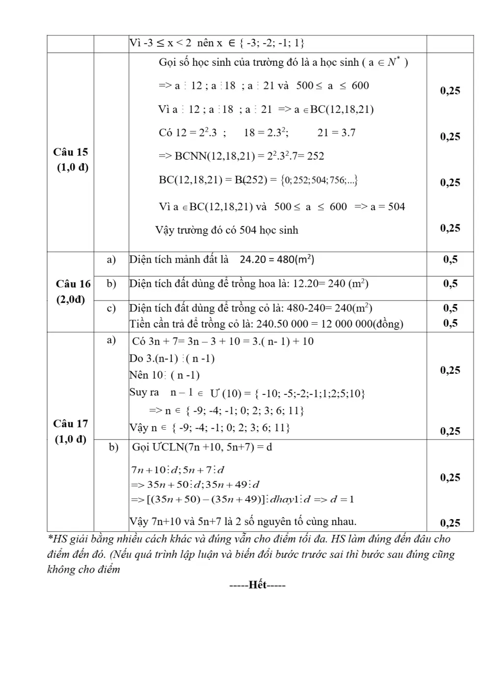 Đề thi Học kì 1 Toán 6 năm 2023-2024 Phòng GD&ĐT Cẩm Giàng (Hải Dương) - trang 11