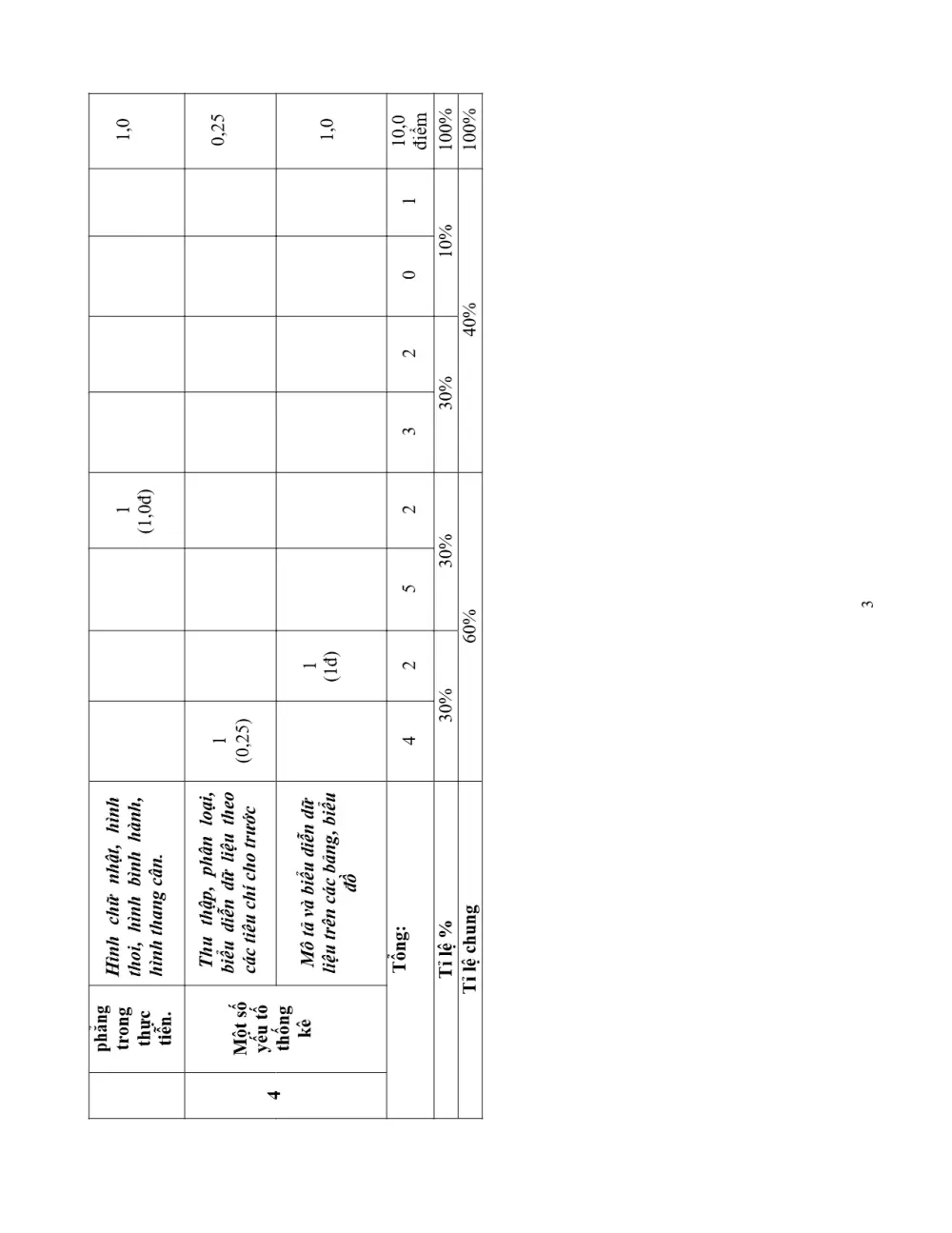 Đề thi Học kì 1 Toán 6 năm 2023-2024 trường THCS Nguyễn Huệ (Đắk Lắk) - trang 3
