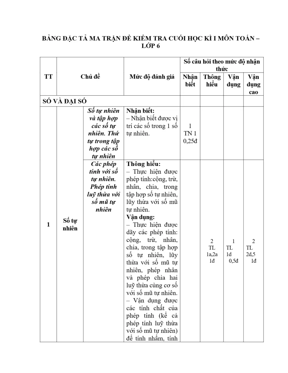 Đề thi Học kì 1 Toán 6 năm 2023-2024 trường THCS Đa Tốn (Hà Nội) - trang 10