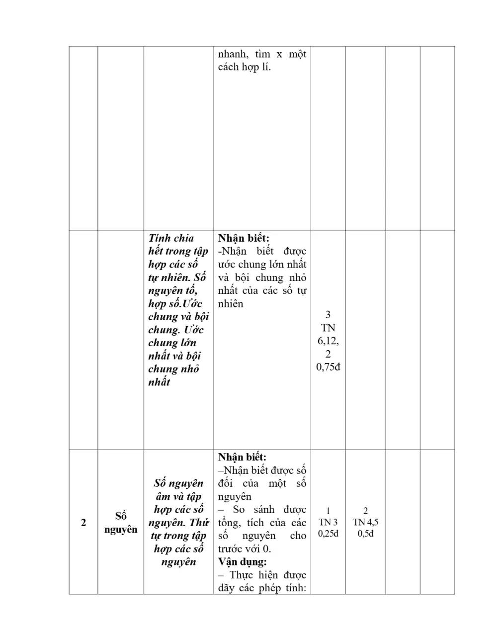 Đề thi Học kì 1 Toán 6 năm 2023-2024 trường THCS Đa Tốn (Hà Nội) - trang 11