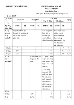 Trang đầu Đề thi Học kì 1 Toán 6 năm 2023-2024 trường THCS Mỹ Đình 1 (Hà Nội)