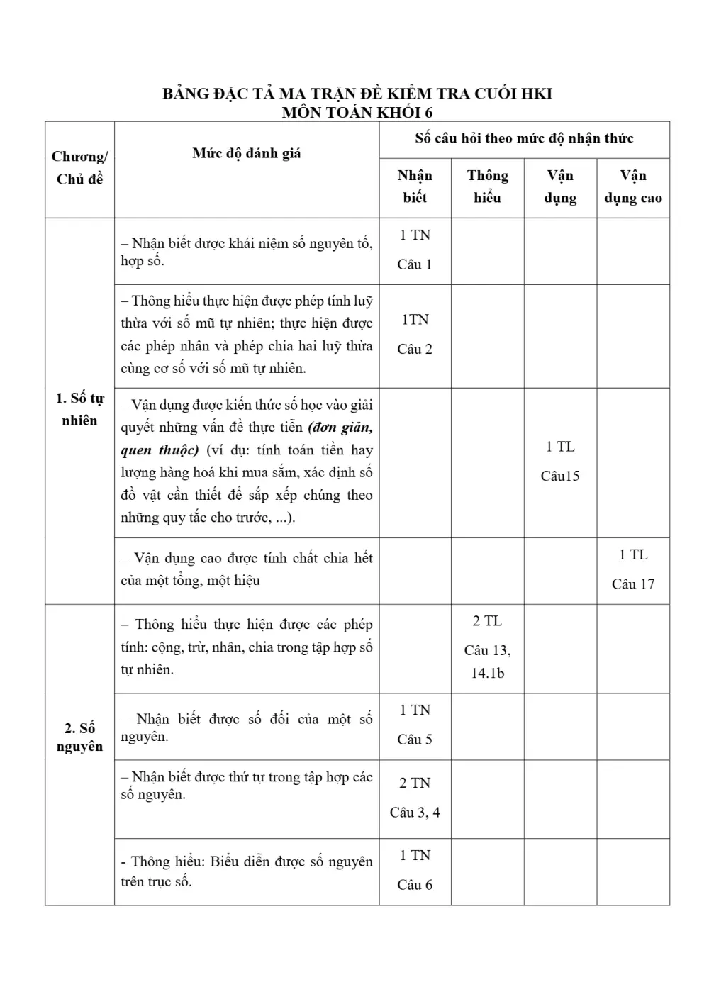 Đề thi Học kì 1 Toán 6 năm 2023-2024 trường THCS Thanh Am (Hà Nội) - trang 11