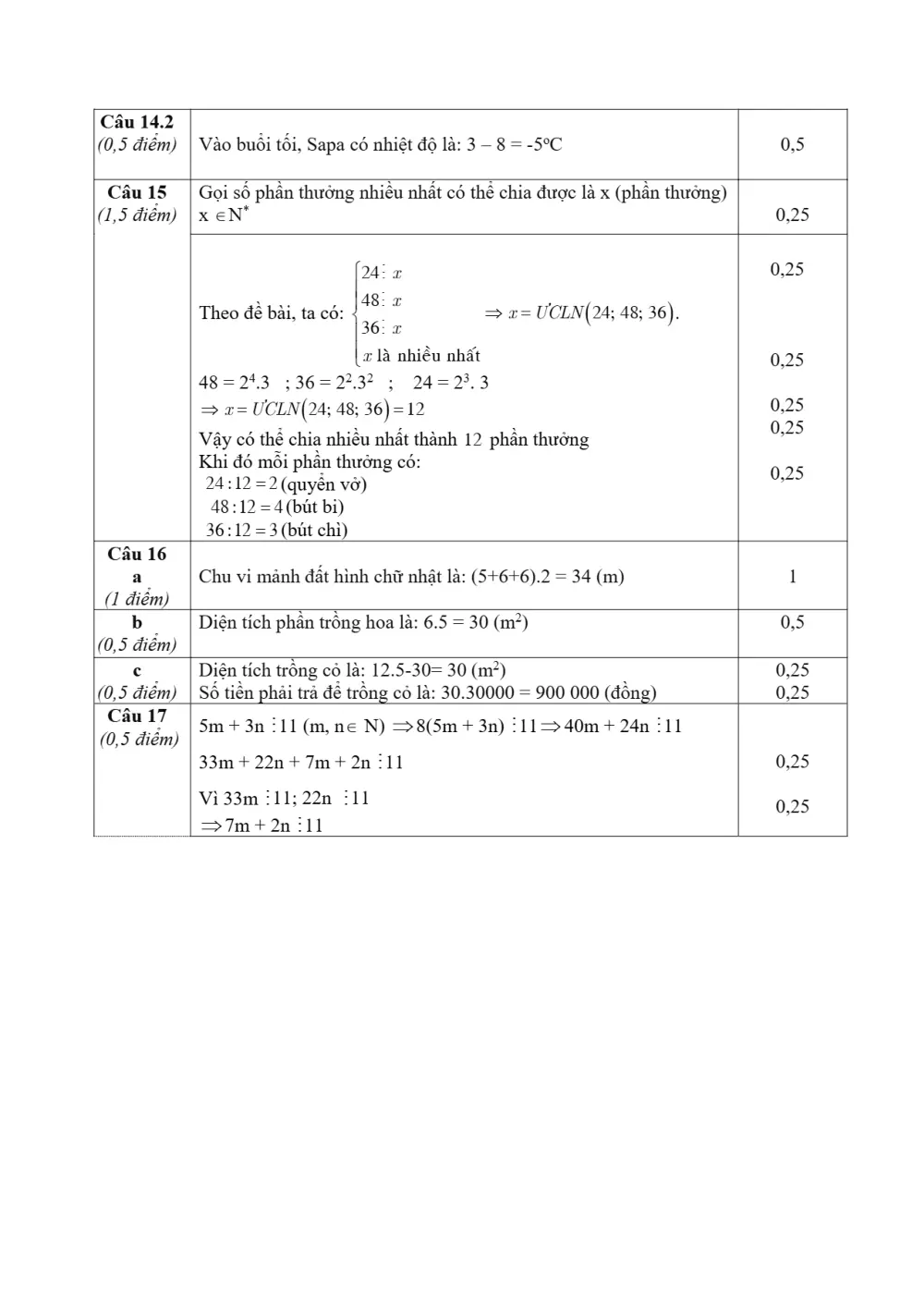 Đề thi Học kì 1 Toán 6 năm 2023-2024 trường THCS Thanh Am (Hà Nội) - trang 8