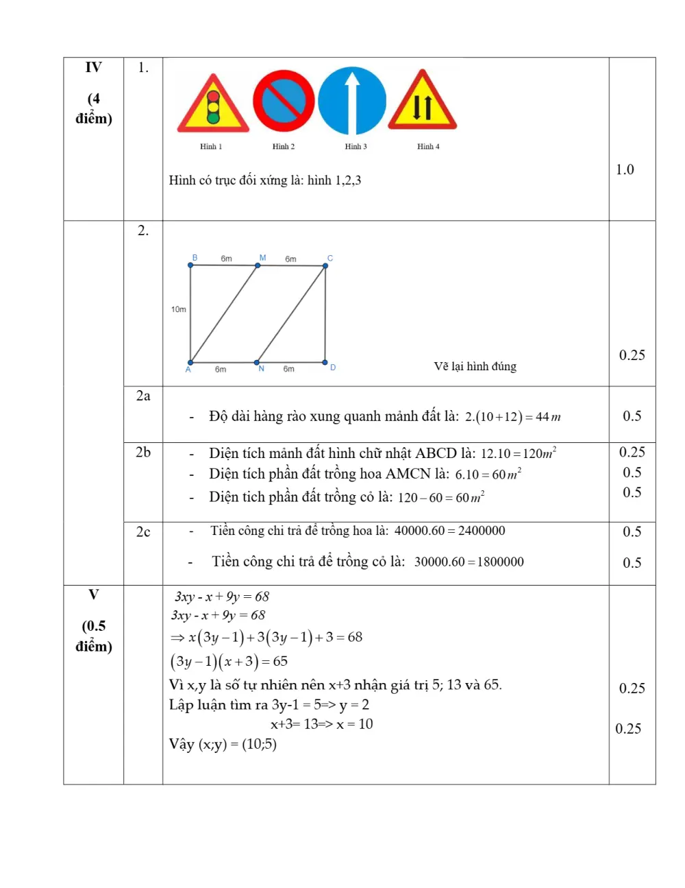 Đề thi Học kì 1 Toán 6 năm 2023-2024 trường THCS Bắc Hồng (Hà Nội) - trang 4