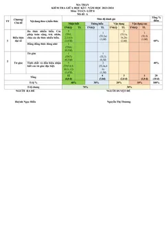 Trang đầu Đề thi Giữa kì 1 Toán 8 năm 2023-2024 trường THCS Nguyễn Bỉnh Khiêm (Quảng Nam)