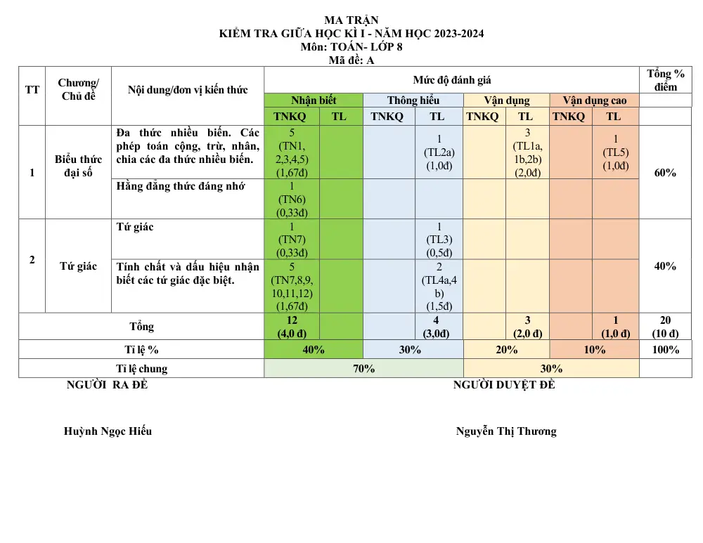 Đề thi Giữa kì 1 Toán 8 năm 2023-2024 trường THCS Nguyễn Bỉnh Khiêm (Quảng Nam) - trang 1
