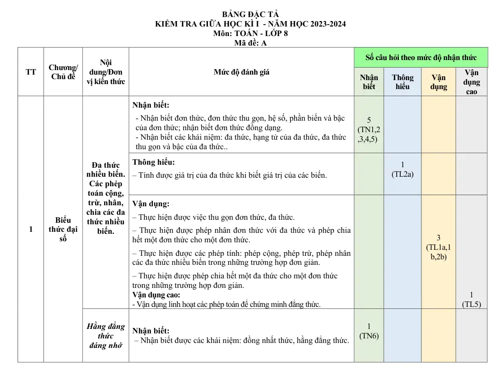 Đề thi Giữa kì 1 Toán 8 năm 2023-2024 trường THCS Nguyễn Bỉnh Khiêm (Quảng Nam) - trang 2