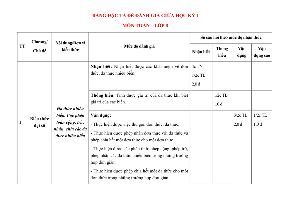 Đề thi Giữa kì 1 Toán 8 năm 2023-2024 trường TH&THCS Lê Quý Đôn (Thái Bình) - trang 1