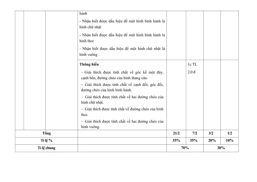 Đề thi Giữa kì 1 Toán 8 năm 2023-2024 trường TH&THCS Lê Quý Đôn (Thái Bình) - trang 3