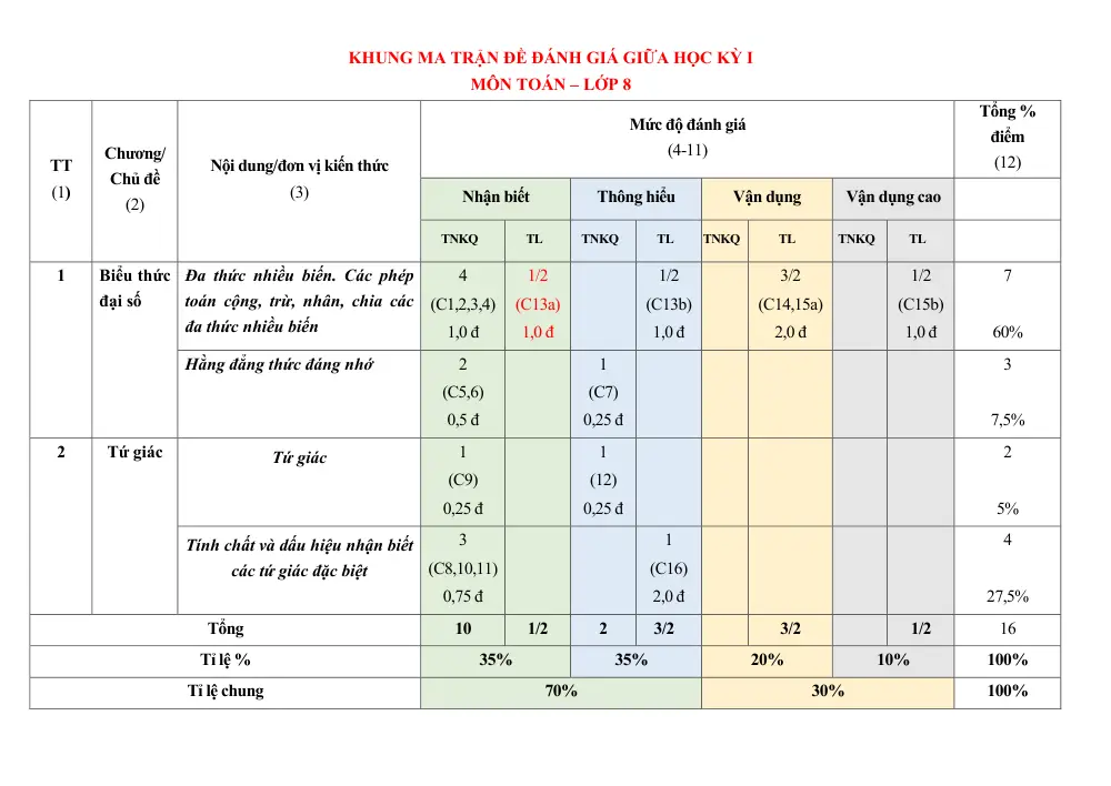 Đề thi Giữa kì 1 Toán 8 năm 2023-2024 trường TH&THCS Lê Quý Đôn (Thái Bình) - trang 4
