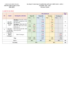 Trang đầu Đề thi Giữa kì 1 Toán 8 năm 2023-2024 trường THCS Điện Biên (TP Hồ Chí Minh)