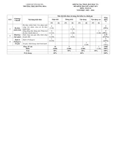 Trang đầu Đề thi Giữa kì 1 Toán 8 năm 2023-2024 trường THCS Đường Hoa (Quảng Ninh)