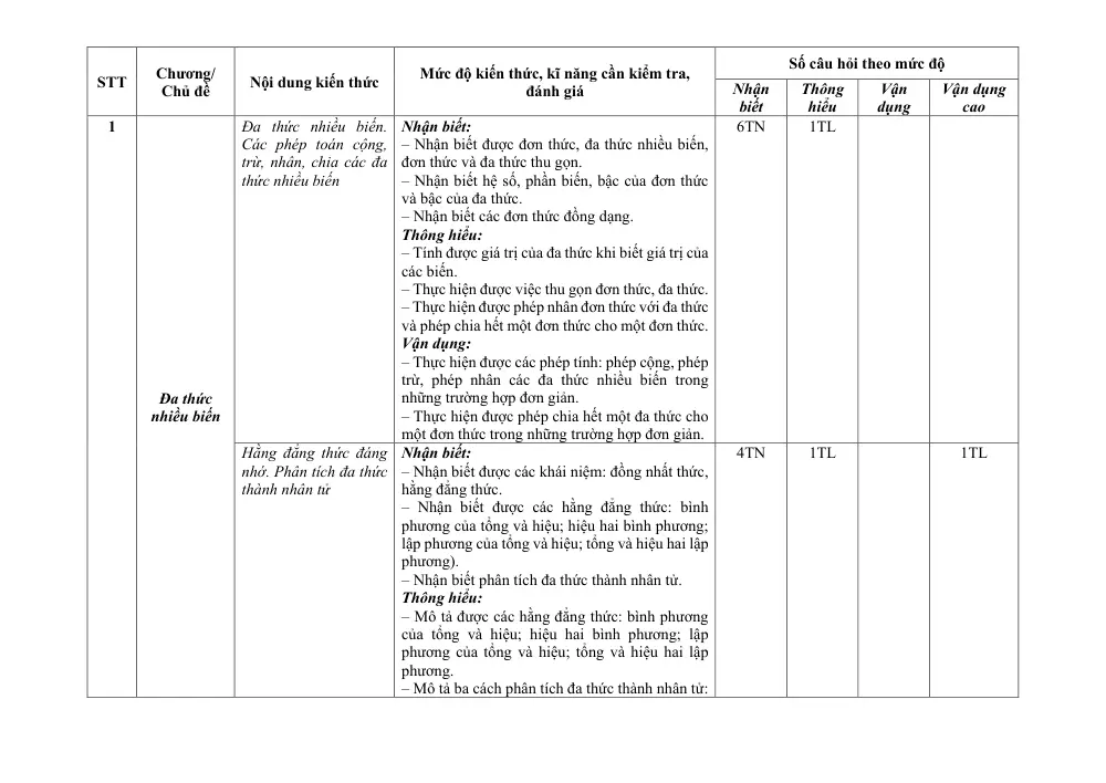 Đề thi Giữa kì 1 Toán 8 năm 2023-2024 trường THCS Đường Hoa (Quảng Ninh) - trang 2