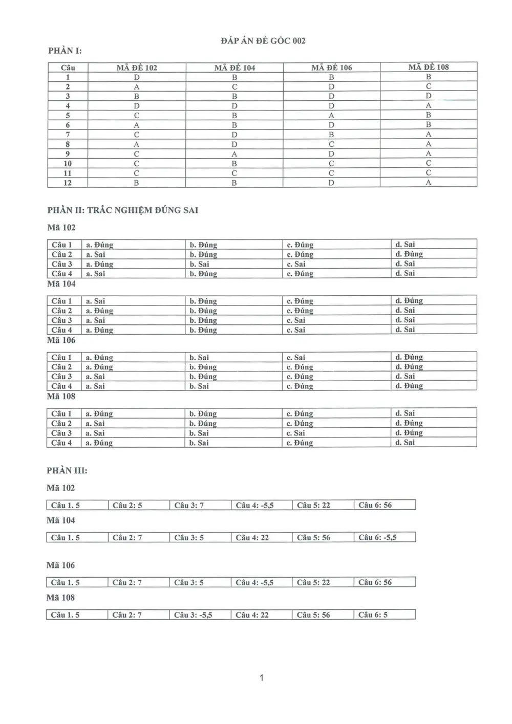 Đề thi Giữa kì 1 Toán 10 năm 2024-2025 trường THPT Nguyễn Quốc Trinh (Hà Nội) - trang 8