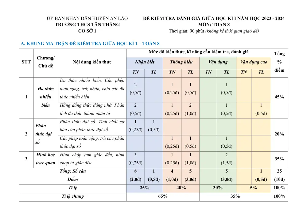 Đề thi Giữa kì 1 Toán 8 năm 2023-2024 trường THCS Tân Thắng (Hải Phòng) - trang 1