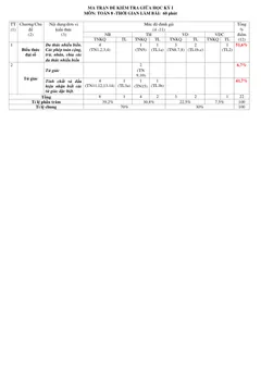 Trang đầu Đề thi Giữa kì 1 Toán 8 năm 2023-2024 trường THCS 19.8 (Quảng Nam)