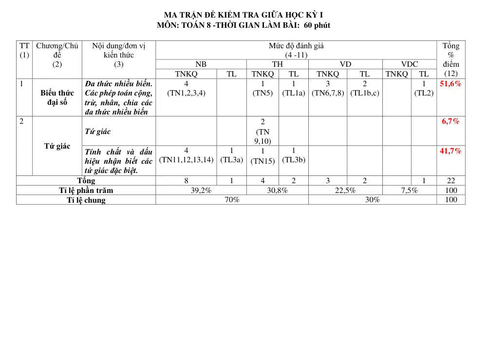 Đề thi Giữa kì 1 Toán 8 năm 2023-2024 trường THCS 19.8 (Quảng Nam) - trang 1