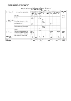 Trang đầu Đề thi Giữa kì 1 Toán 8 năm 2023-2024 trường THCS Huỳnh Thúc Kháng (Quảng Nam)