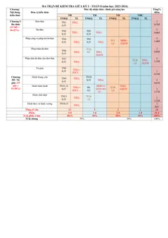 Trang đầu Đề thi Giữa kì 1 Toán 8 năm 2023-2024 trường TH&THCS Đại Tân (Quảng Nam)