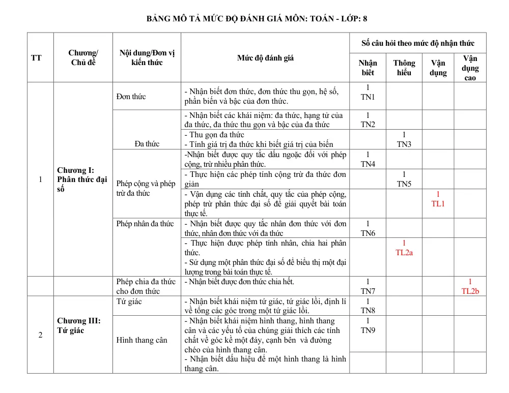 Đề thi Giữa kì 1 Toán 8 năm 2023-2024 trường TH&THCS Đại Tân (Quảng Nam) - trang 2