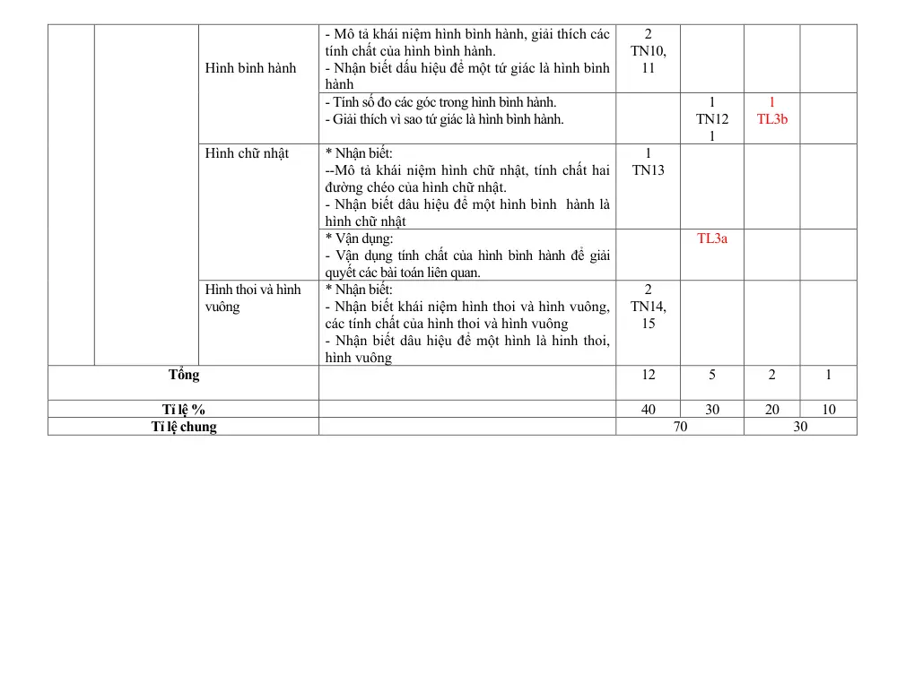 Đề thi Giữa kì 1 Toán 8 năm 2023-2024 trường TH&THCS Đại Tân (Quảng Nam) - trang 3