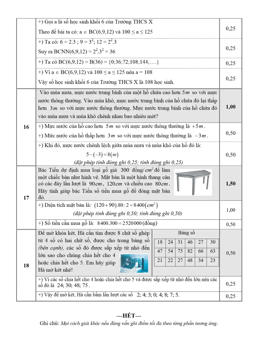 Đề thi Học kì 1 Toán 6 năm 2023-2024 Phòng GD&ĐT Ninh Hòa (Khánh Hòa) - trang 4