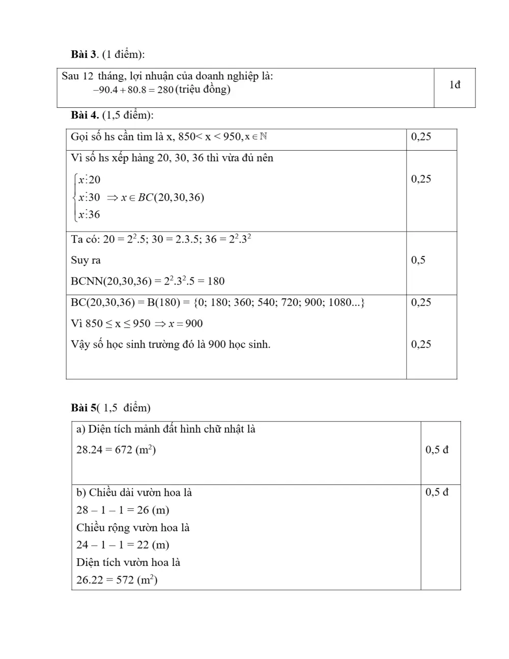 Đề thi Học kì 1 Toán 6 năm 2023-2024 Phòng GD&ĐT Quốc Oai (Hà Nội) - trang 4