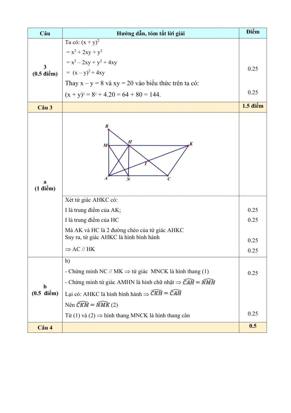 Đề thi Giữa kì 1 Toán 8 năm 2023-2024 Phòng GD&ĐT Yên Thế (Bắc Giang) - trang 5